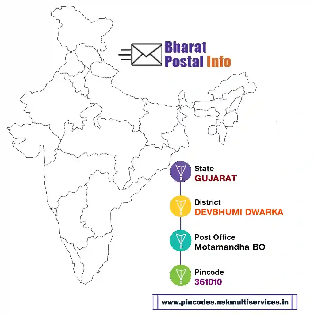 gujarat-devbhumi dwarka-motamandha bo-361010